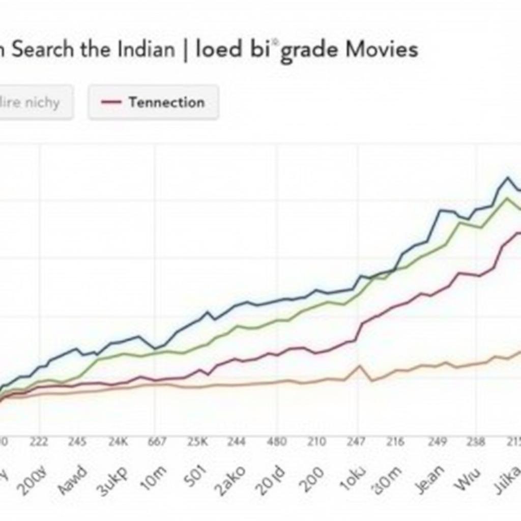 Indian B Grade Nude Movies Search Trends