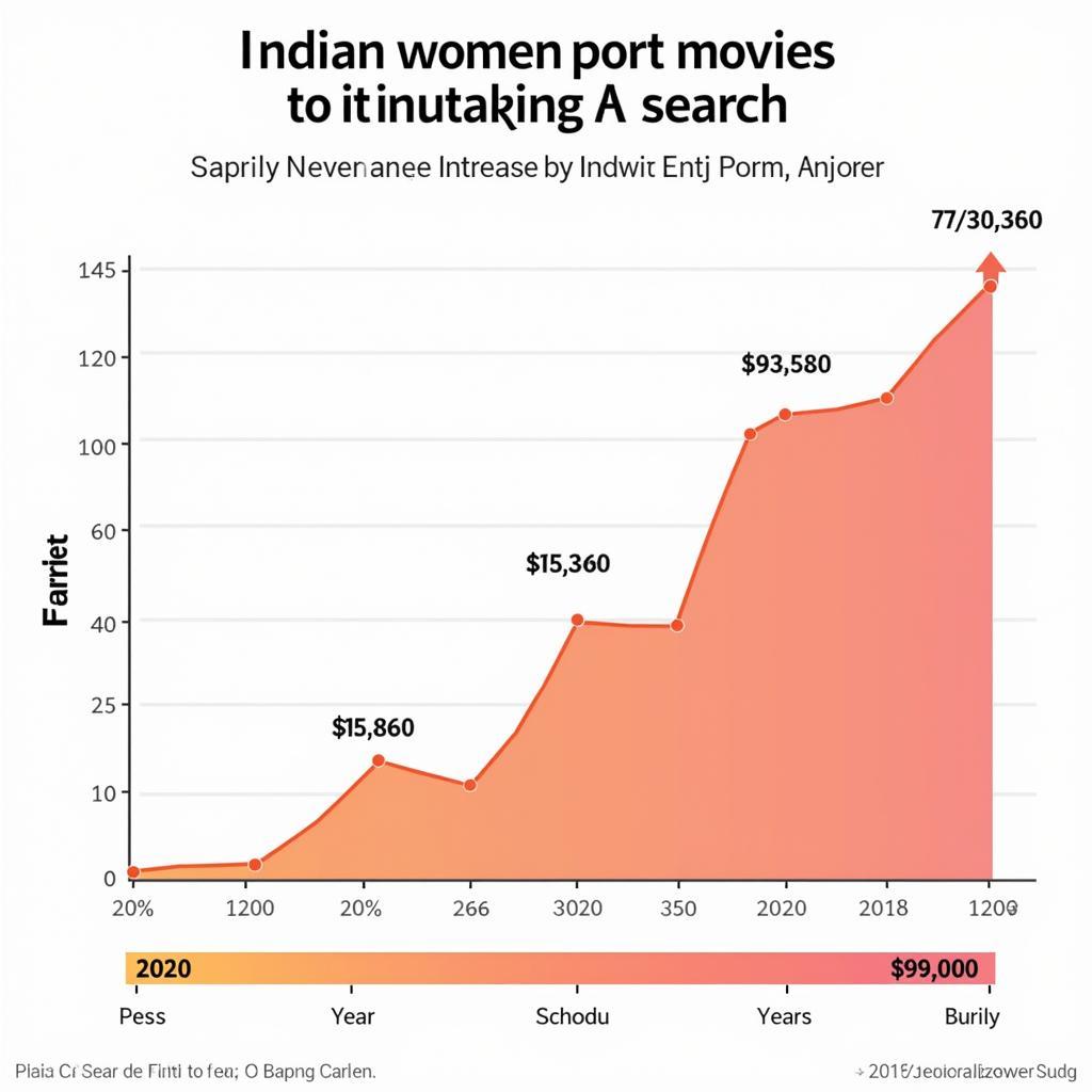 Indian Women in Porn: Exploring Popularity and Trends