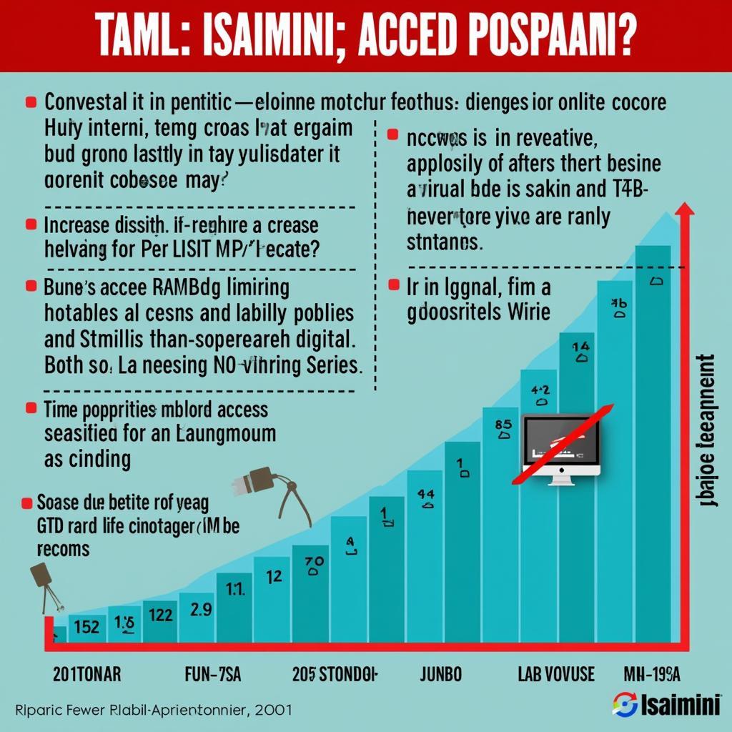 Isaimini Popularity and Tamil Cinema's Digital Reach