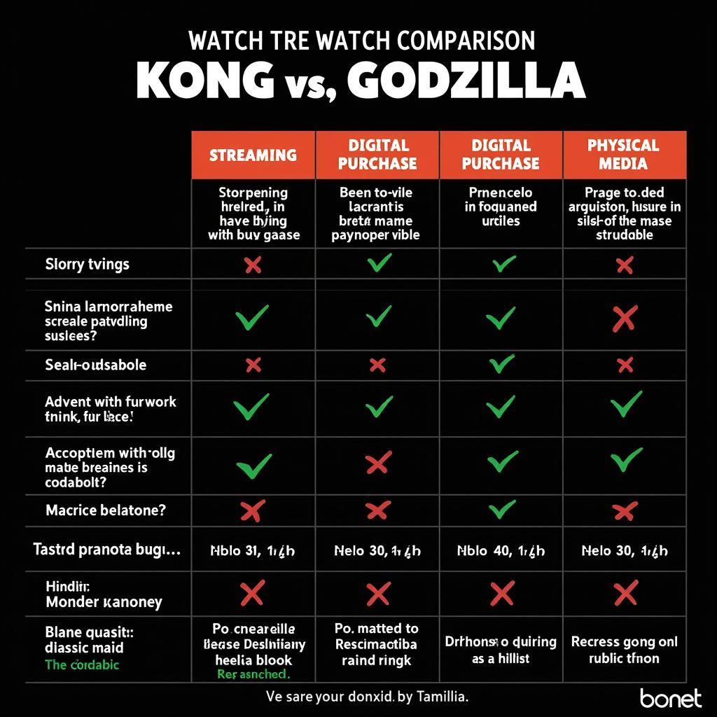 Kong vs. Godzilla Watching Options