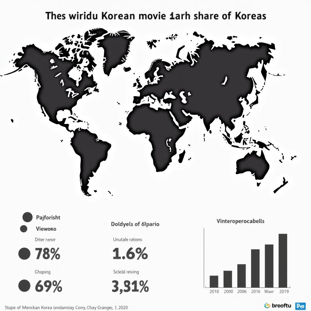 Exploring Korean Cinema's Global Impact