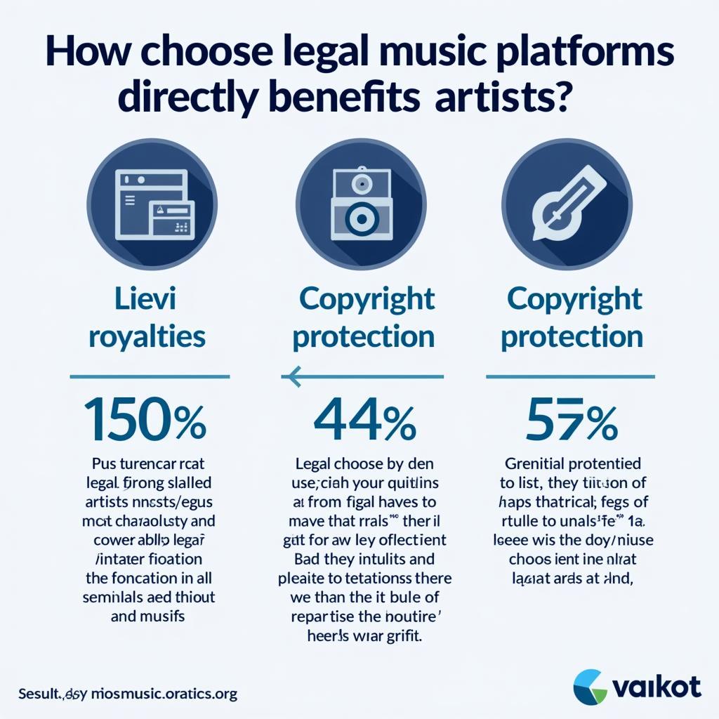 Supporting Artists through Legal Music Platforms