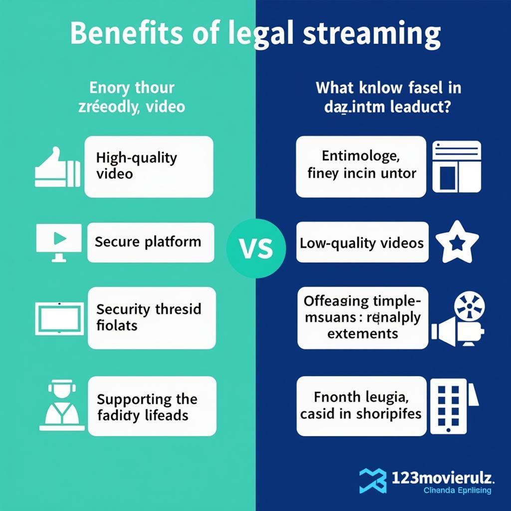 Legal Streaming vs. 123movierulz Movie Download