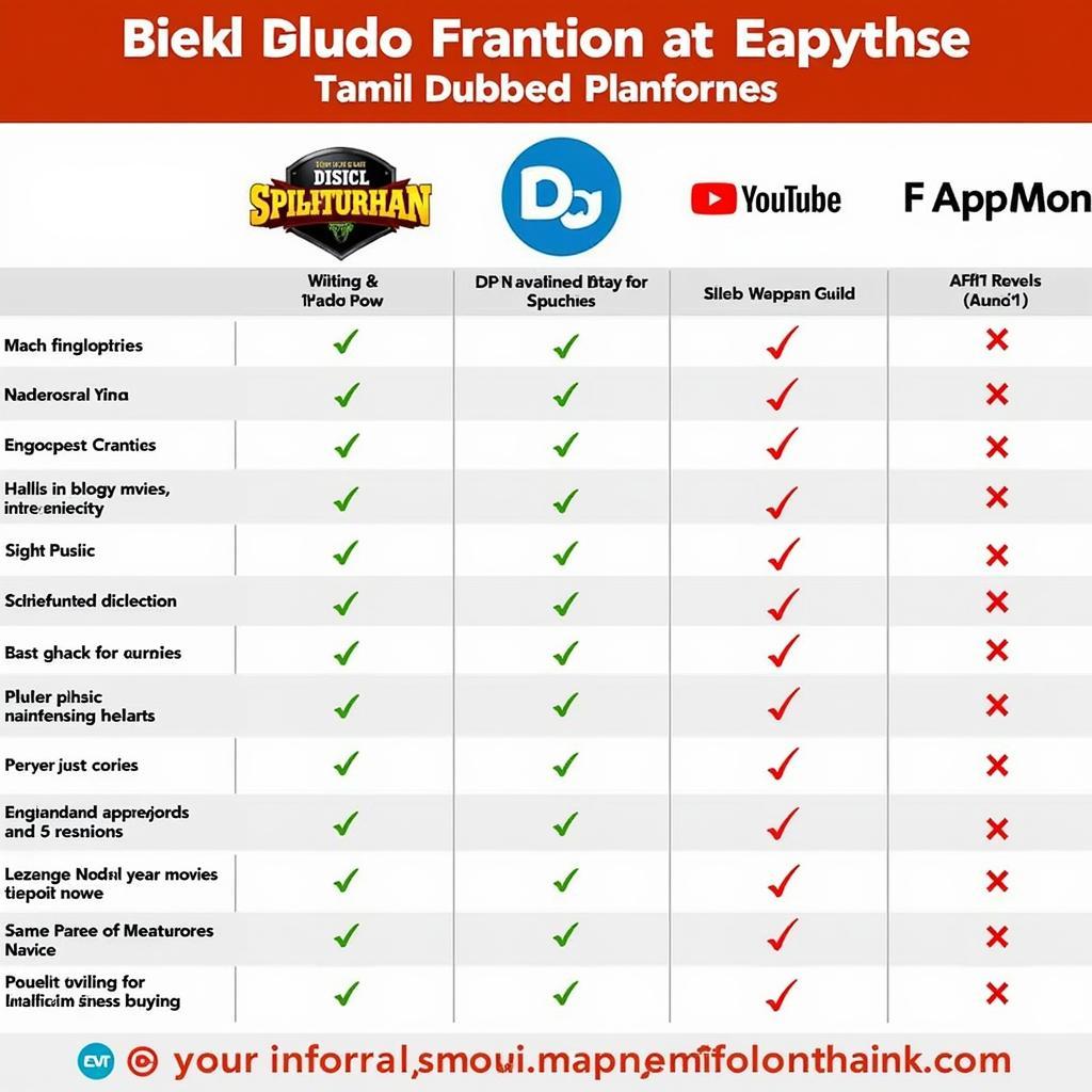 Legal Tamil Dubbed Movie Streaming Platforms: A Comparison