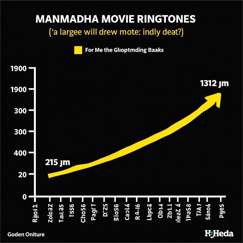 Manmadha Movie Ringtones Popularity