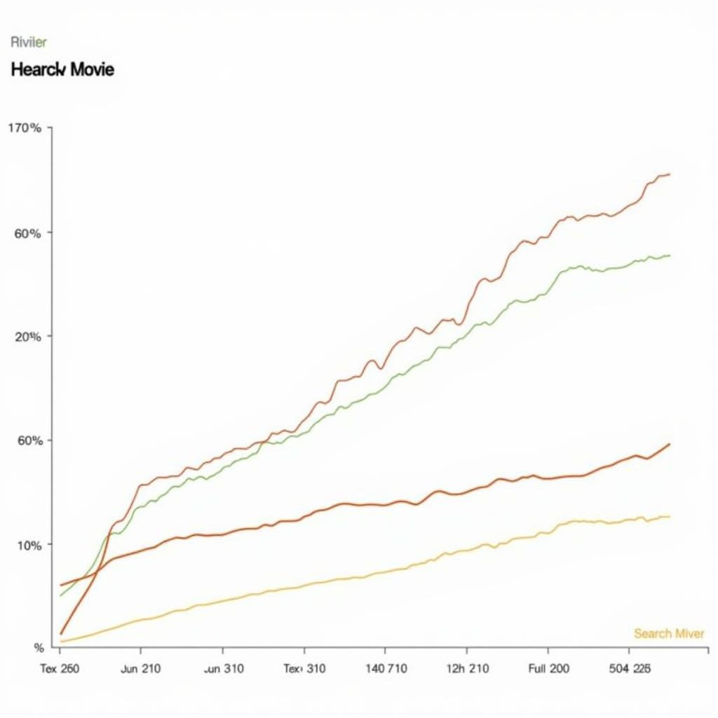 Analyzing Mast Sex Movie Search Trends