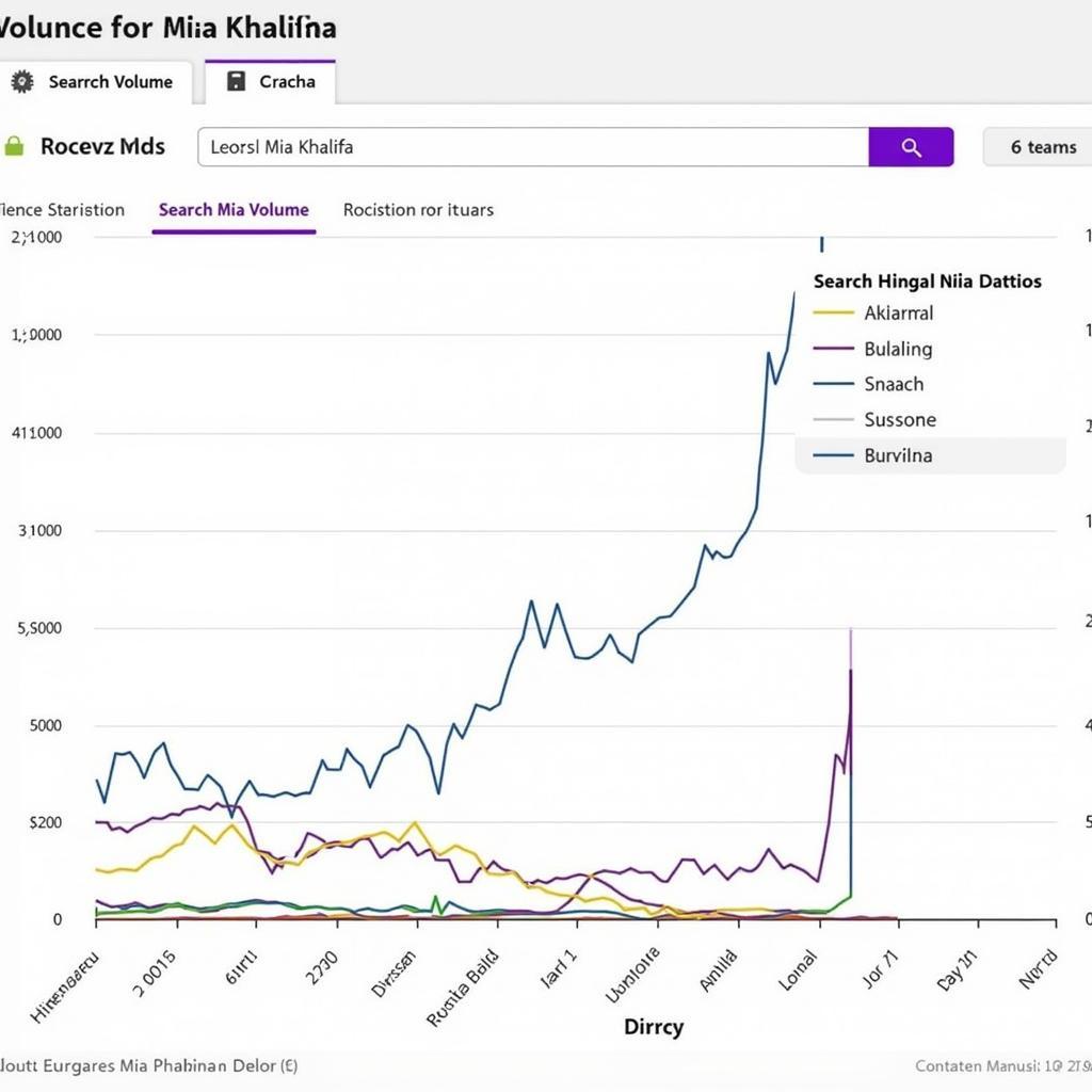 Impact of Mia Khalifa Search Term on Adult Film Industry