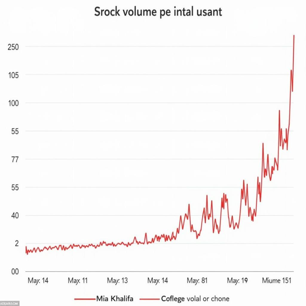 Popularity of the "Mia Khalifa XXX Movie" Search Term