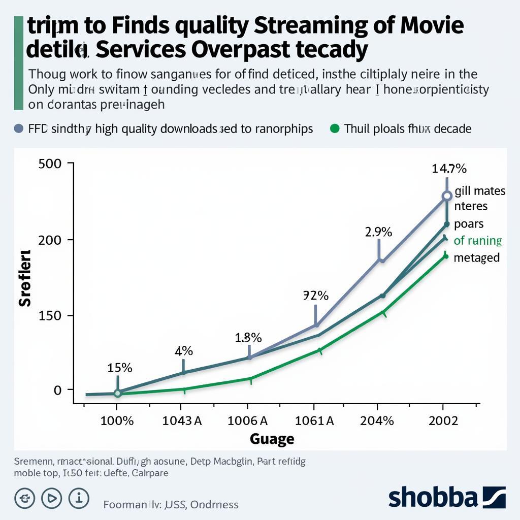 Movie Streaming Trends Graph