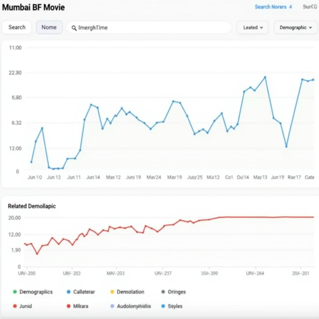 Analyzing Mumbai BF Movie Search Trends