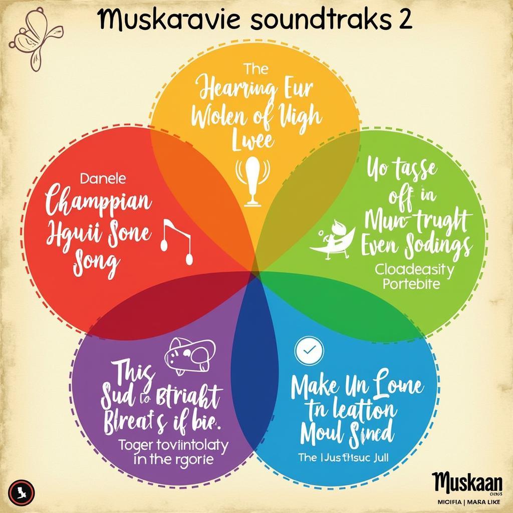 Exploring the diverse musical landscape of the Muskaan movie soundtrack