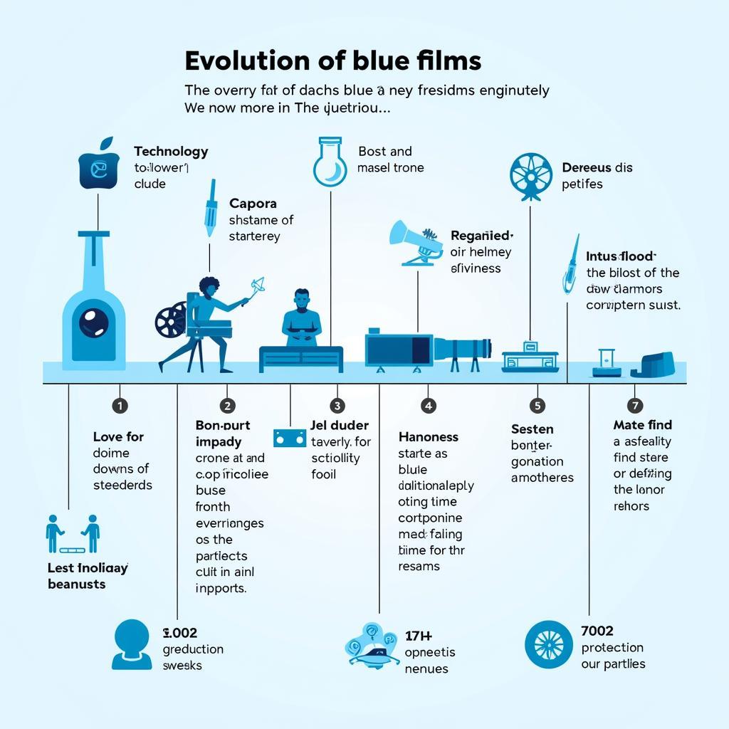 The Evolution of Blue Film Movies