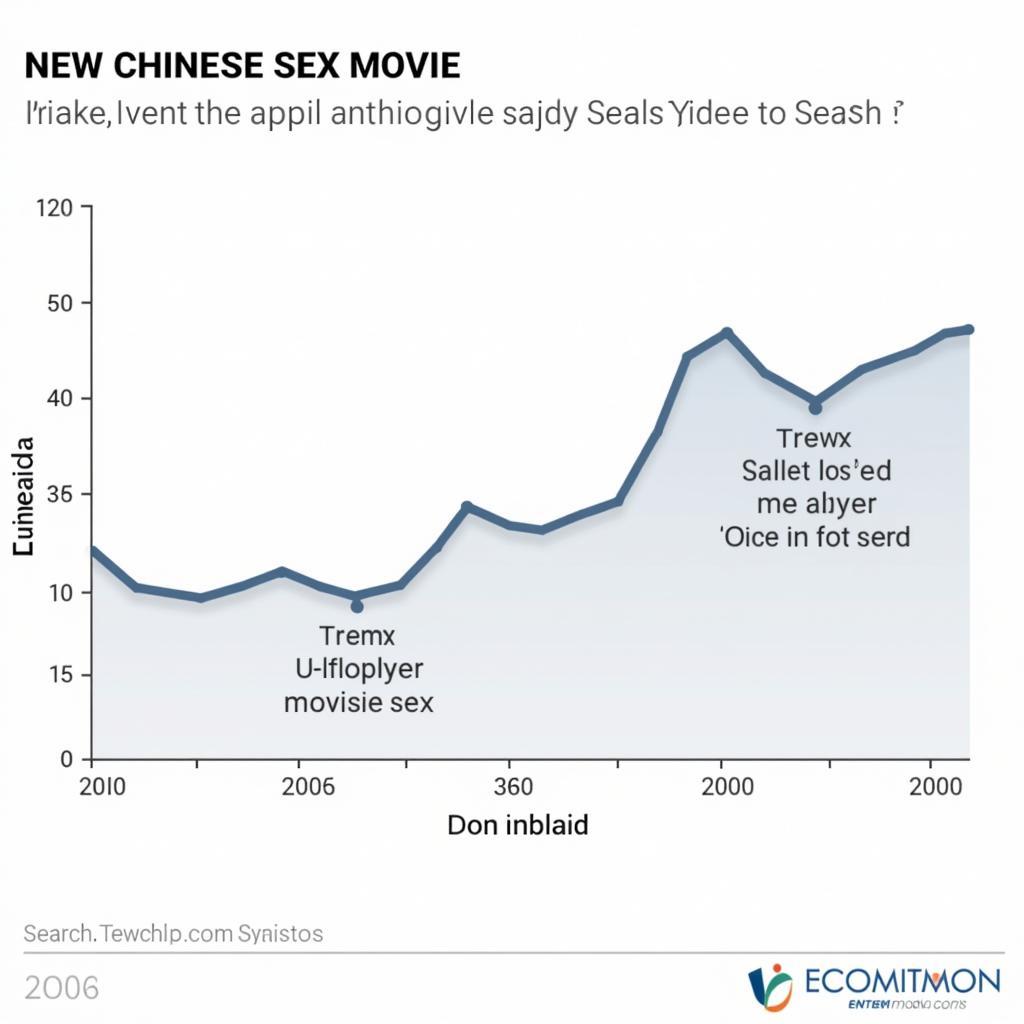 Search Trends for New Chinese Sex Movie