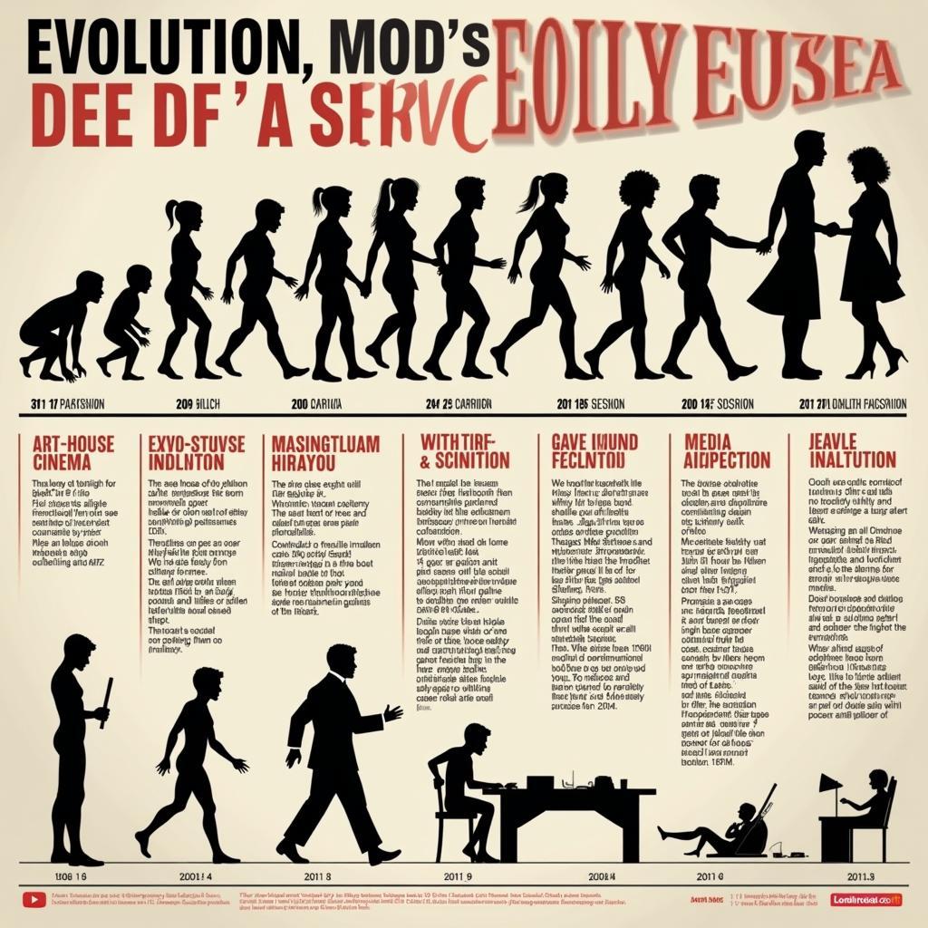 Evolution of Nude and Sexy Movies