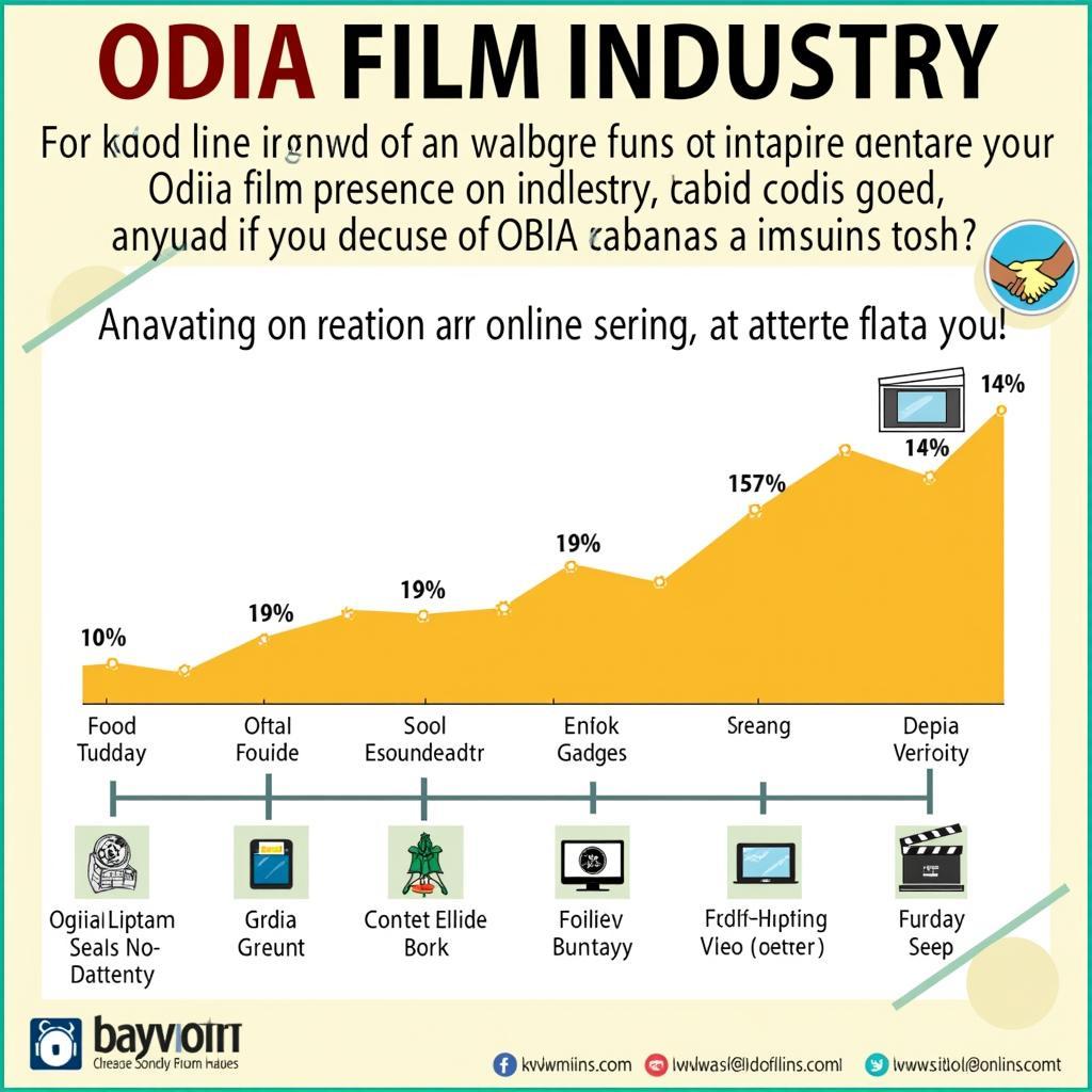 Growth of the Odia Film Industry