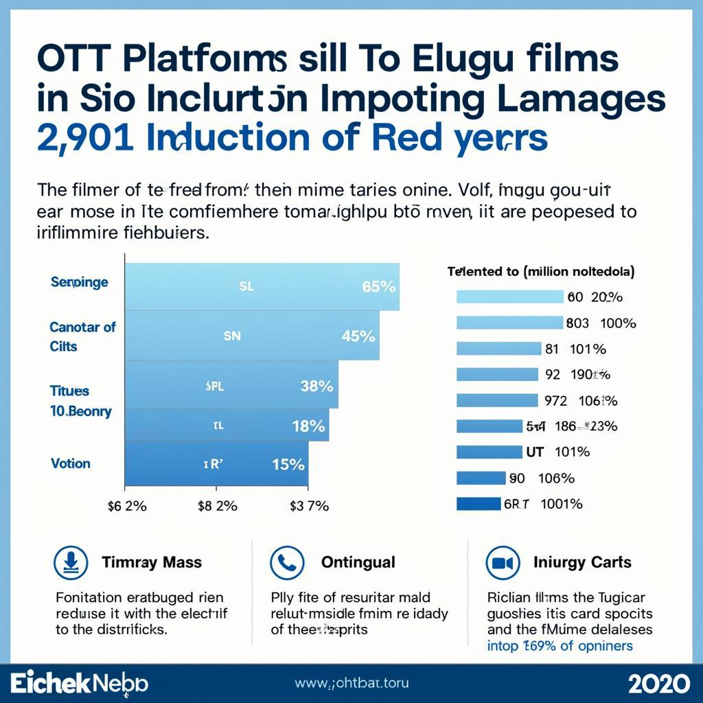 OTT Platforms and Telugu Movies in 2020