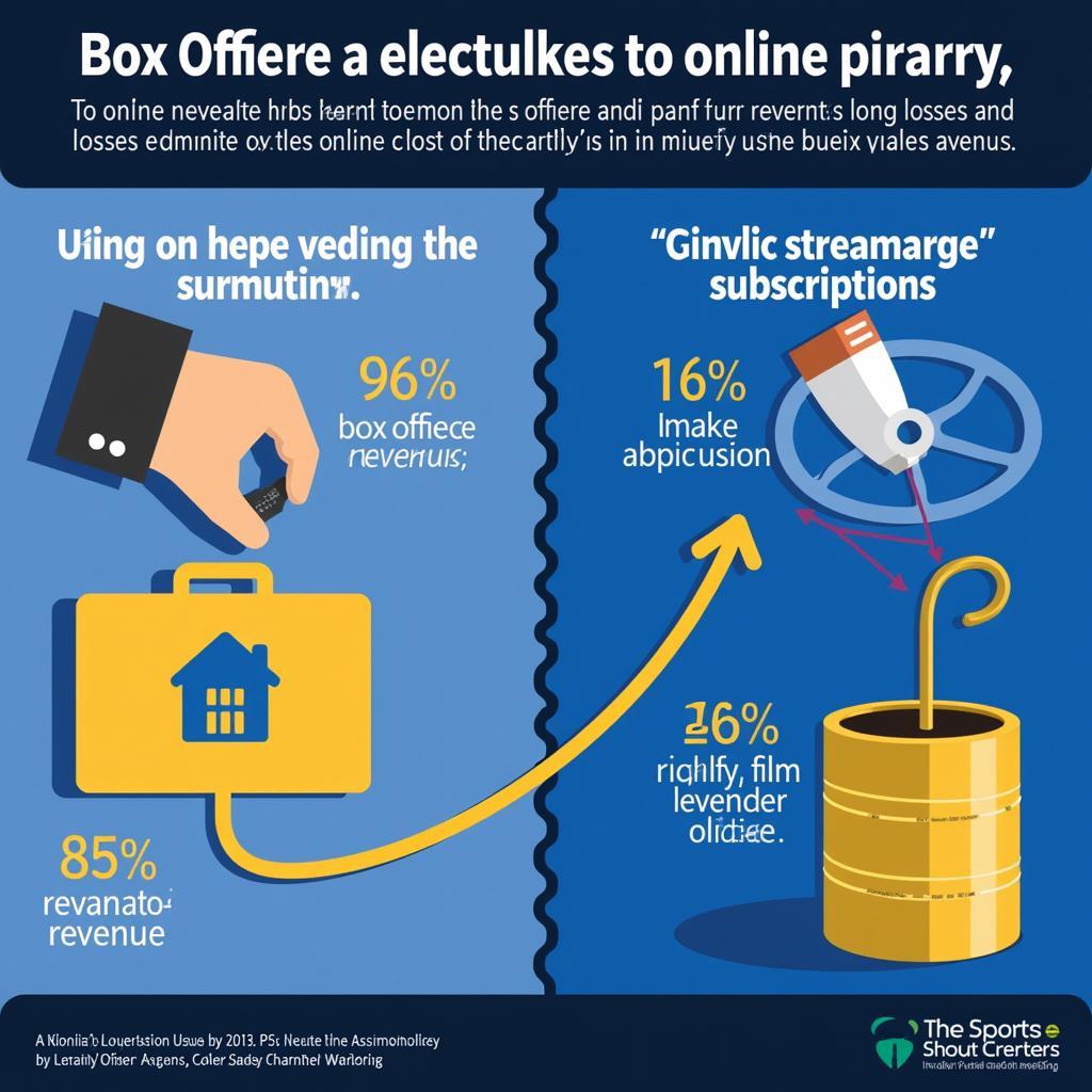 The Impact of Piracy on the Film Industry