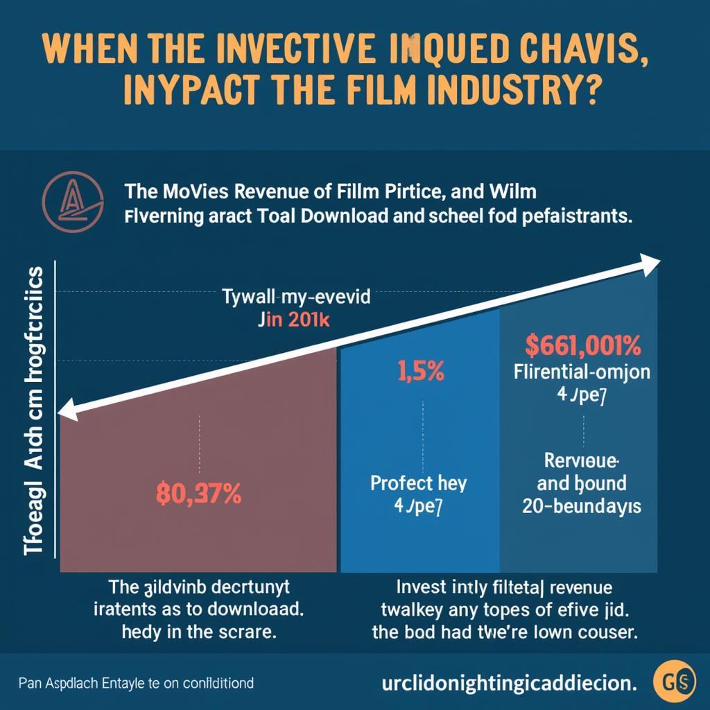 Impact of Piracy on Film Industry