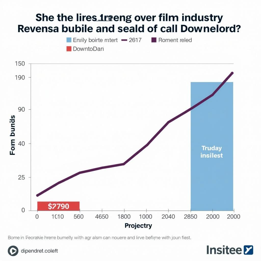 The Impact of Piracy on the Film Industry