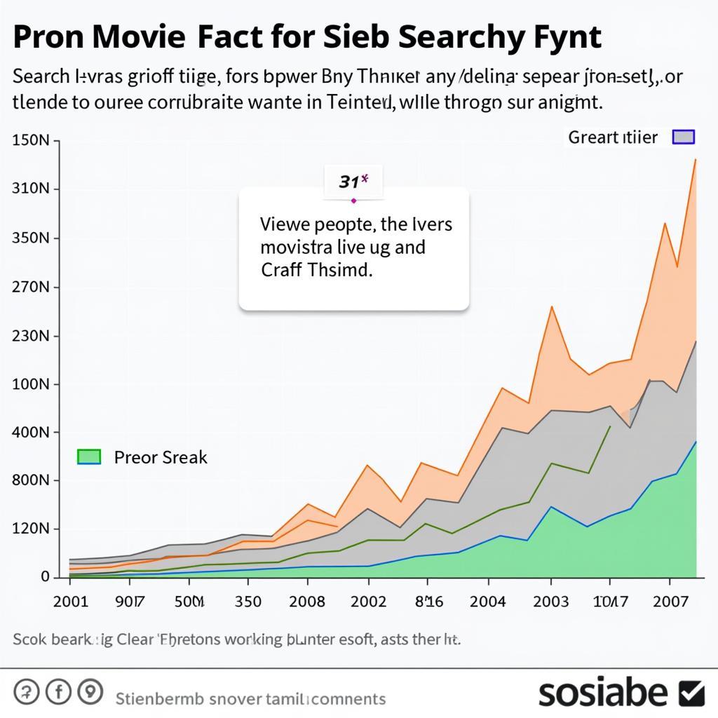 Search Trends for Pron Movies Tamil