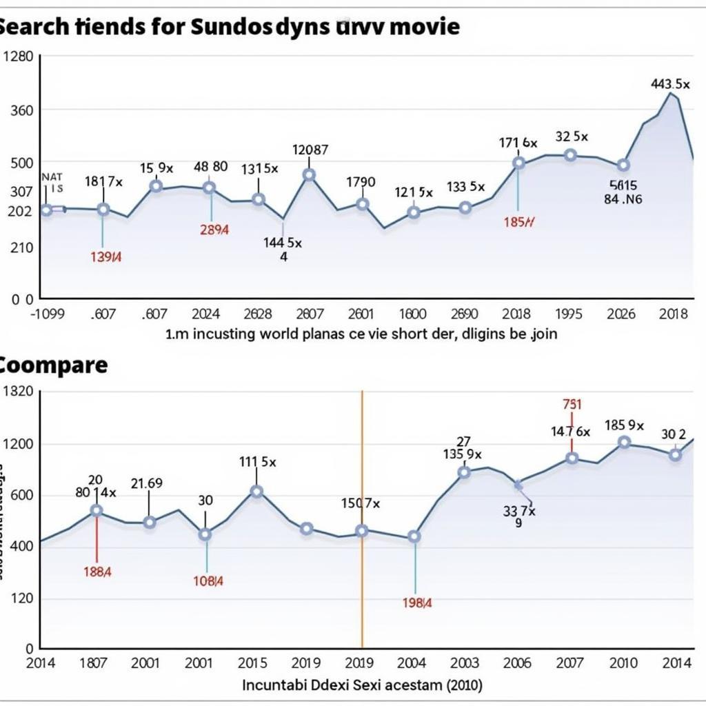 Analyzing Punjabi Desi Sexy Movie Search Trends