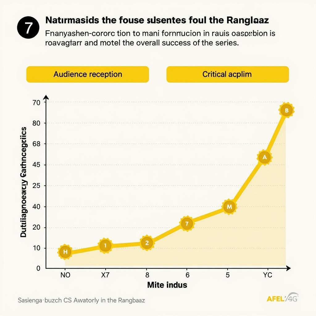 Impact of Rangbaaz Soundtrack