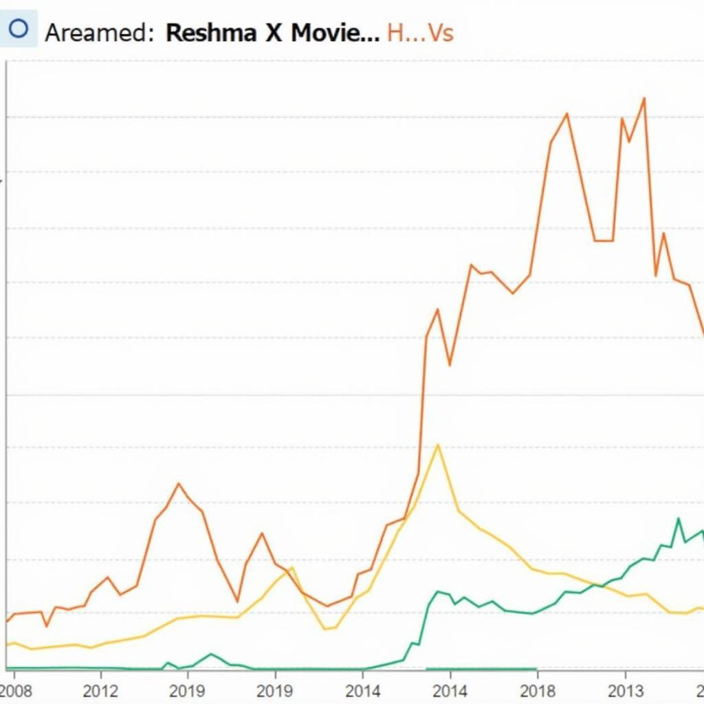 Analyzing Reshma X Movie Search Trends