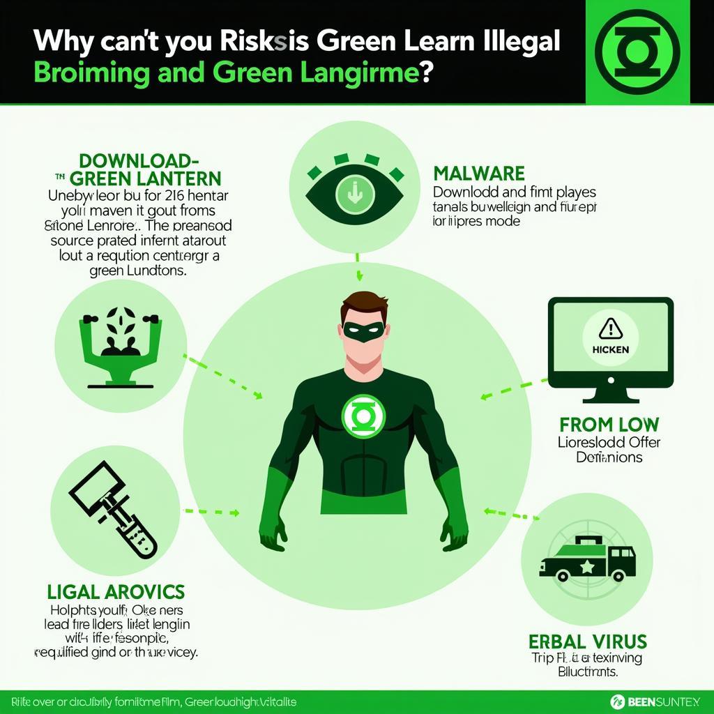 Risks of Illegal Green Lantern Downloads