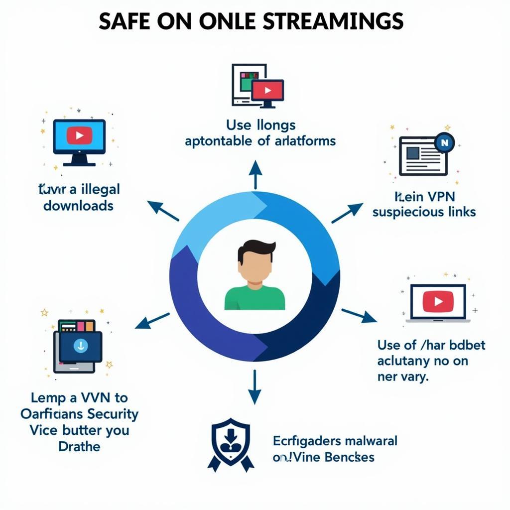 Safe Online Streaming Practices