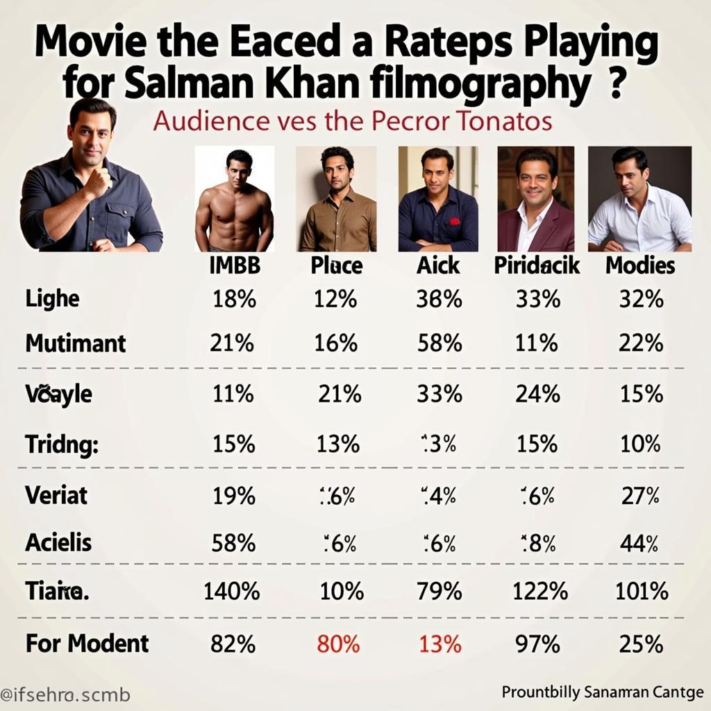 Salman Khan Movie Ratings Comparison