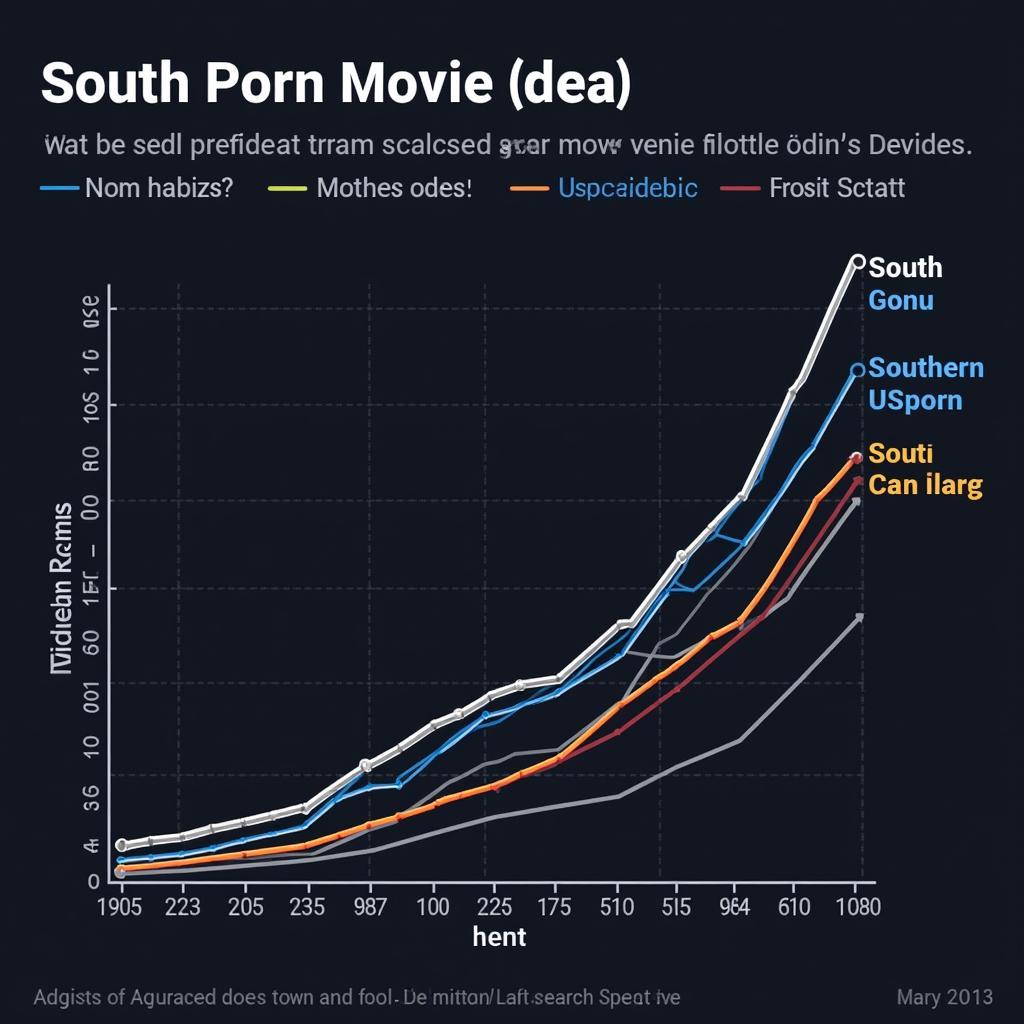 Analyzing Search Trends for South Porn Movie