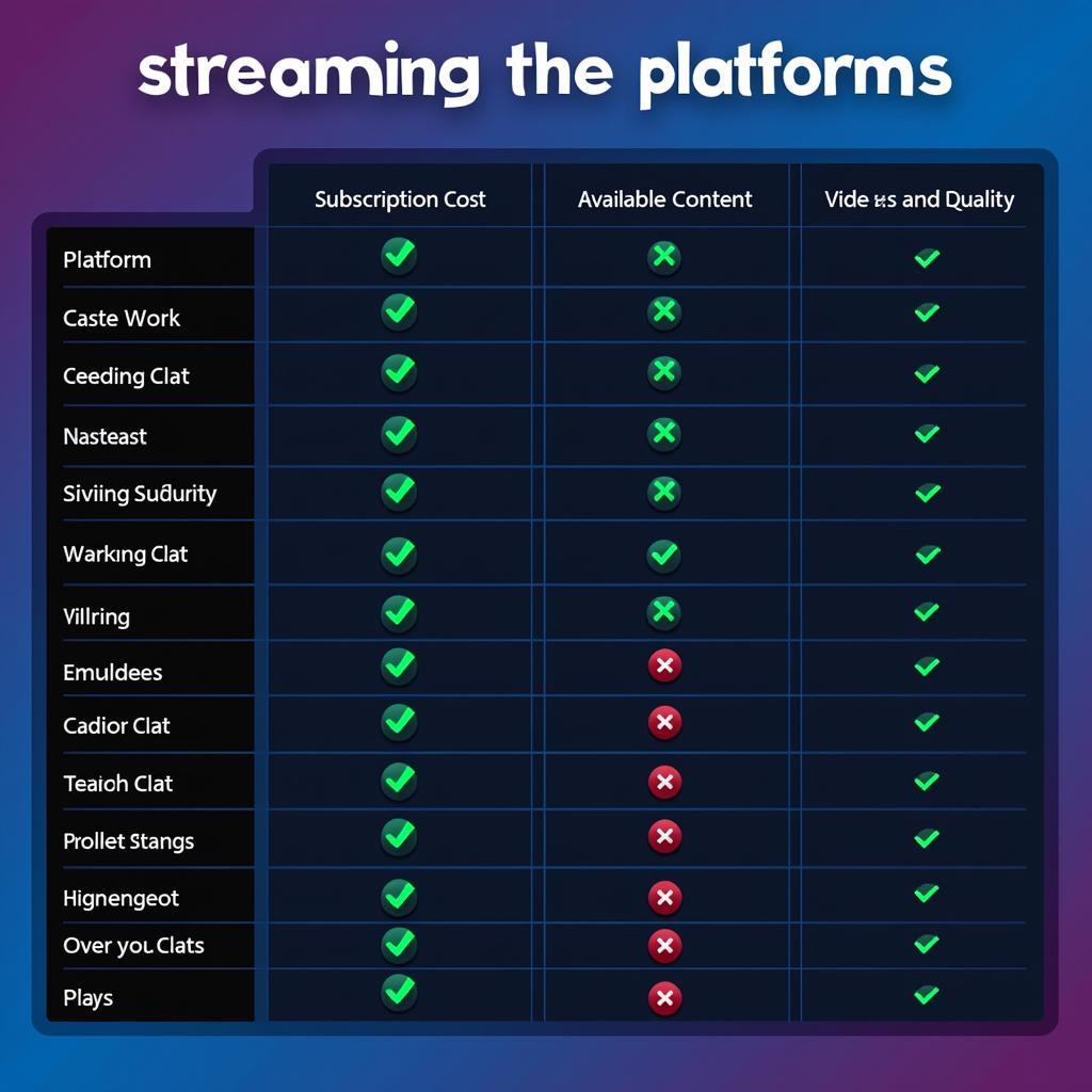 Streaming Platforms Comparison