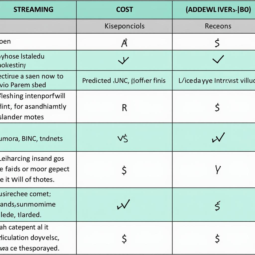 Comparison Chart Highlighting the Pros and Cons of Streaming vs. Downloading