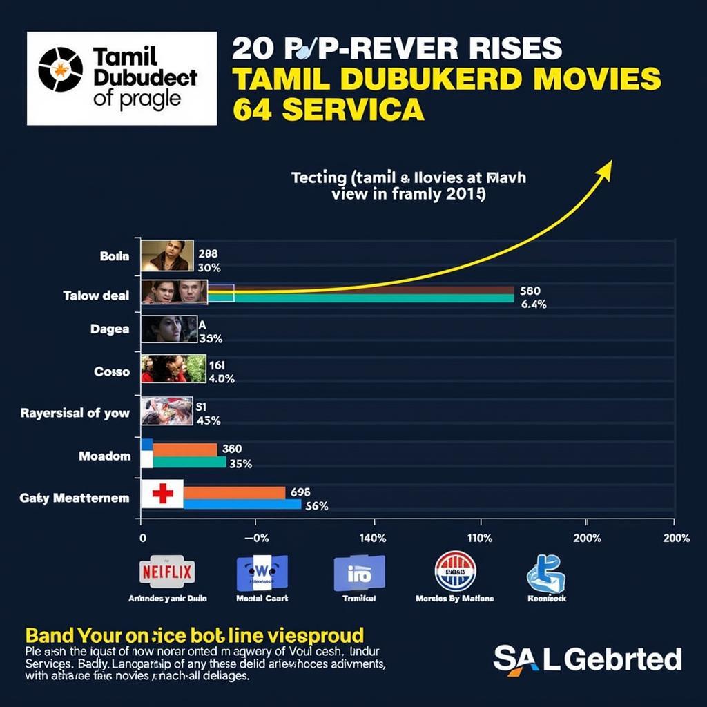 Tamil Dubbed Movies Popularity in 2015