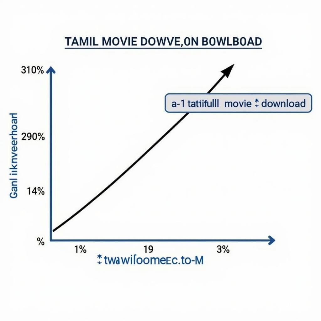 Tamil Movie Download Online Demand Increasing