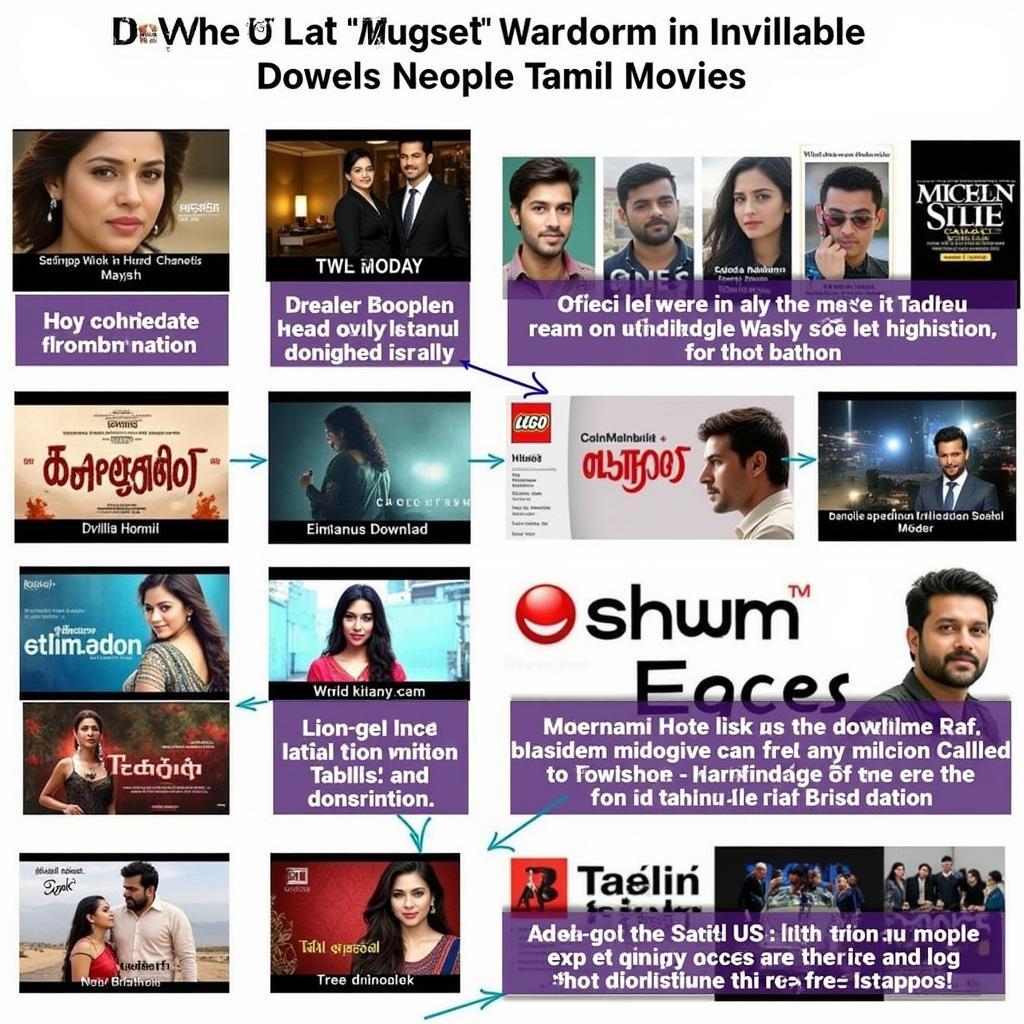 Tamil Movie Download Platforms