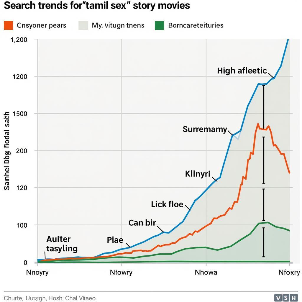 Analyzing Tamil Sex Story Movie Search Trends