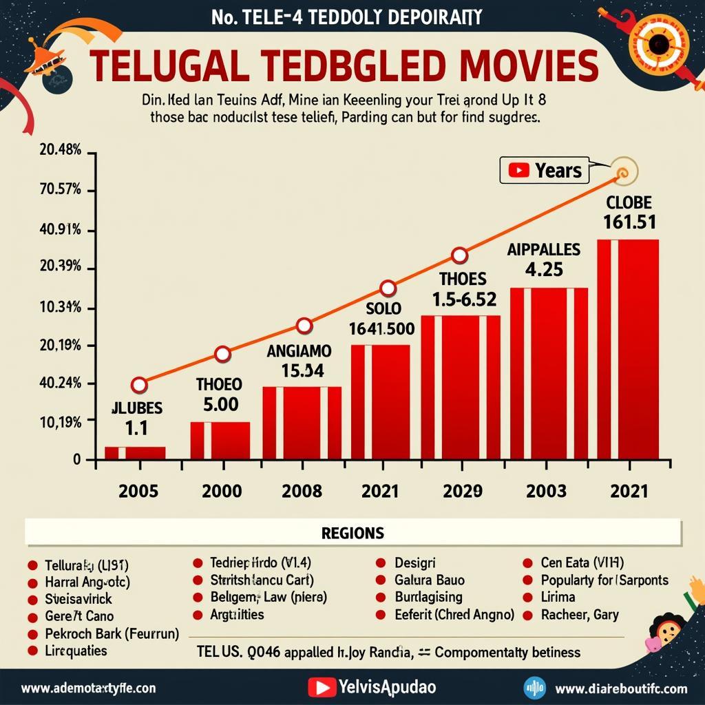 Telugu Dubbed Movies Popularity Chart