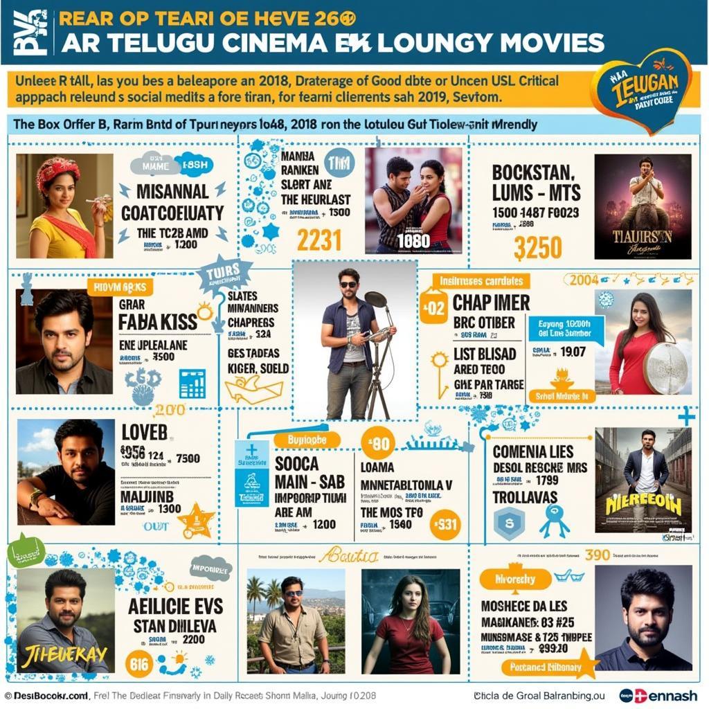 Impact of Telugu Movies in 2018