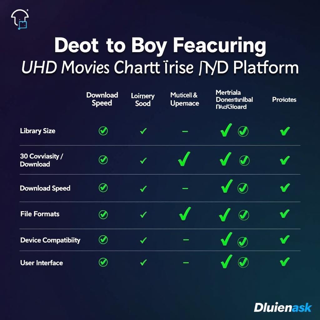 UHD Movie Downloads Platform Comparison Chart