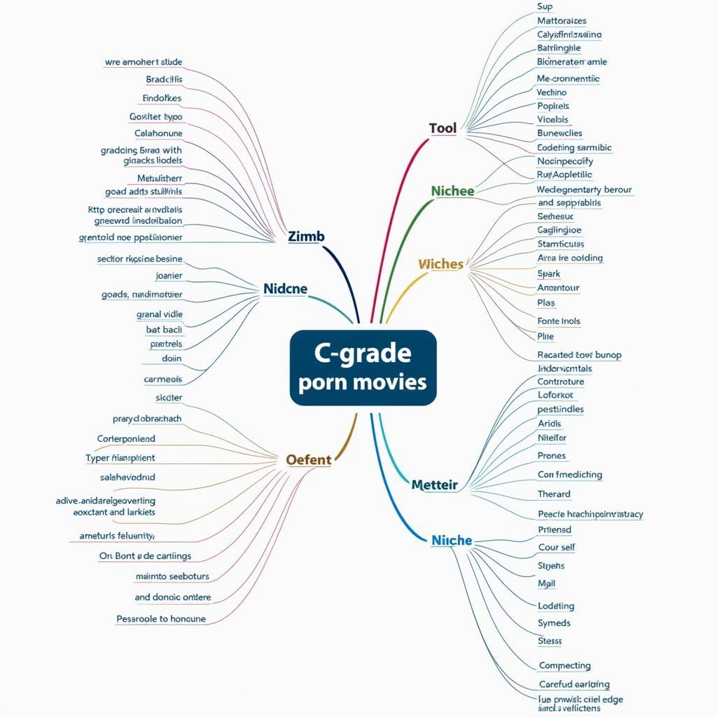 Understanding User Intent and C Grade Porn