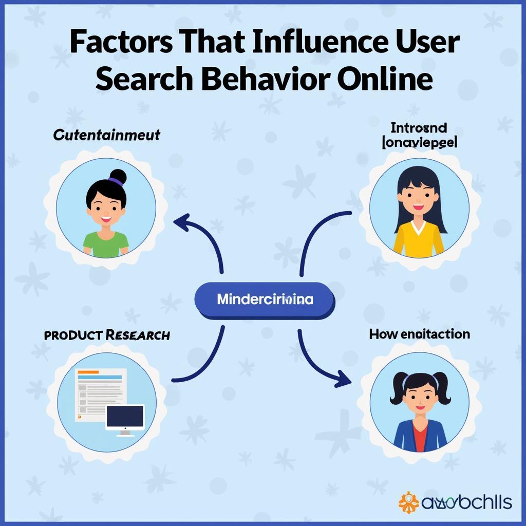 User Motivations in Online Searches