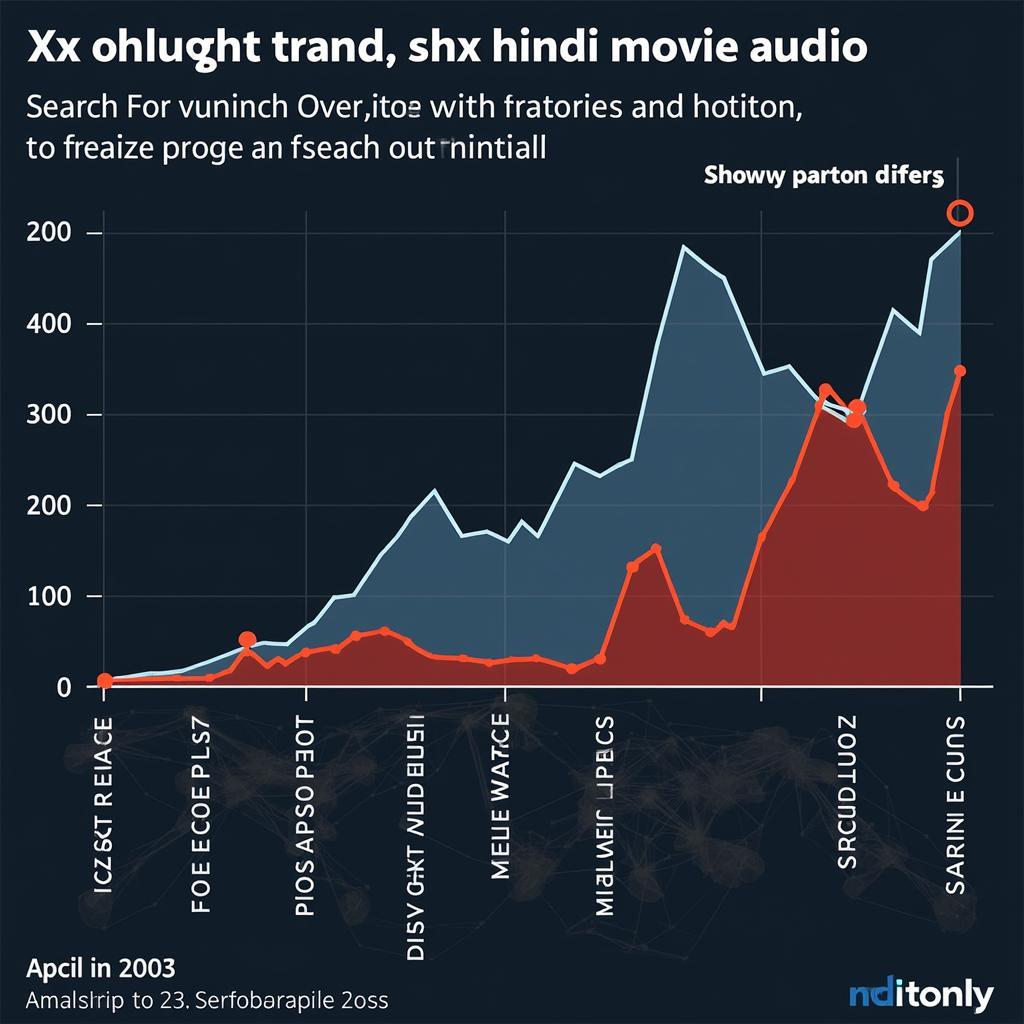 Analyzing Search Trends for XXX Hindi Movie Audio