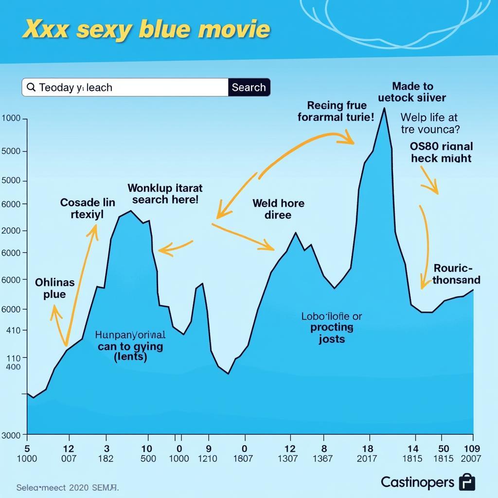 Analyzing Search Trends for "xxx sexy blue movie"