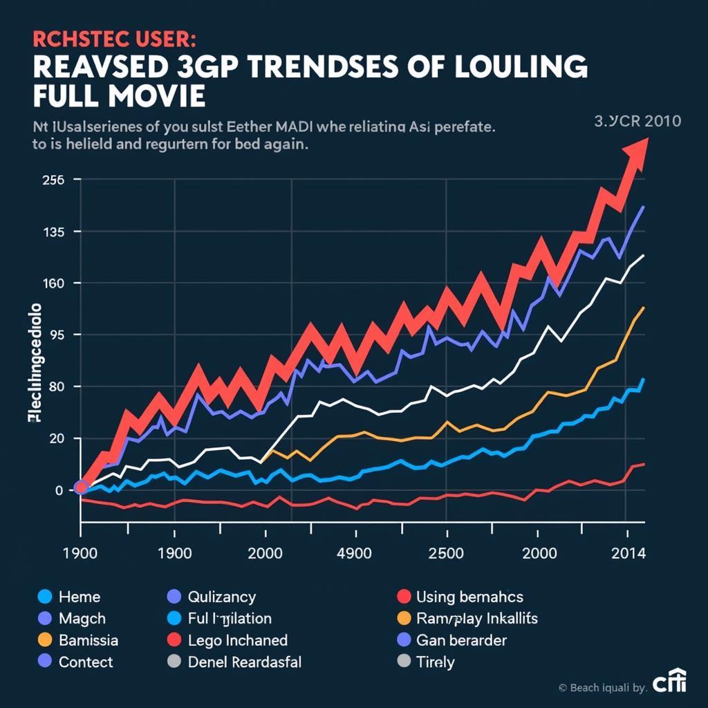 Analyzing Search Trends for 3gp Porn Full Movie