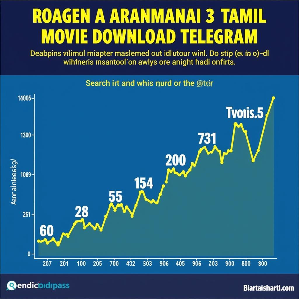 Aranmanai 3 Telegram Download Demand: A Visual Representation