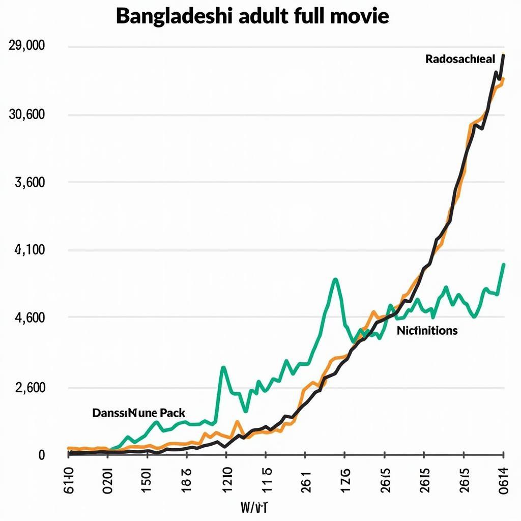 Analyzing Search Trends for Bangladeshi Adult Films