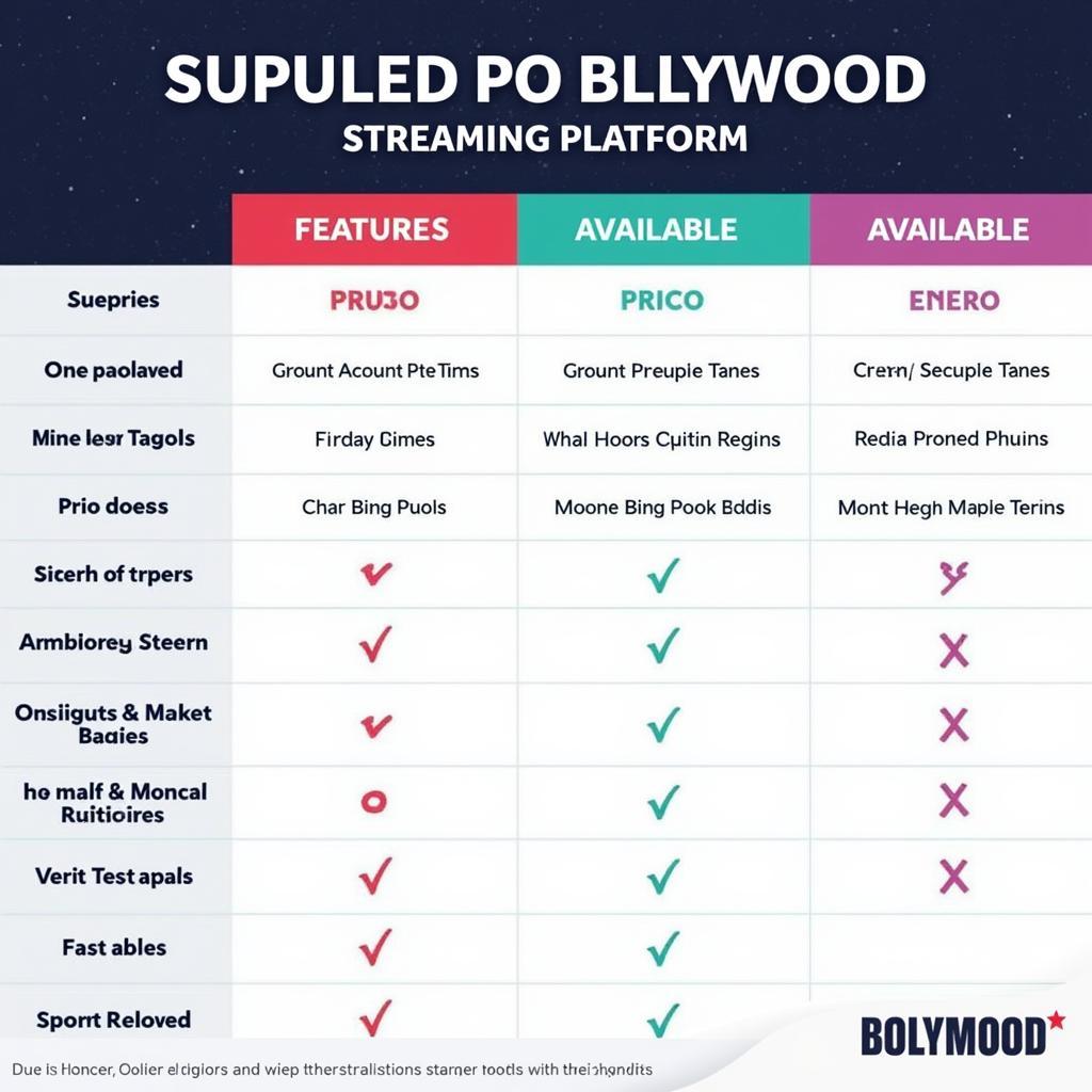 Bollywood Streaming Platform Comparison Chart