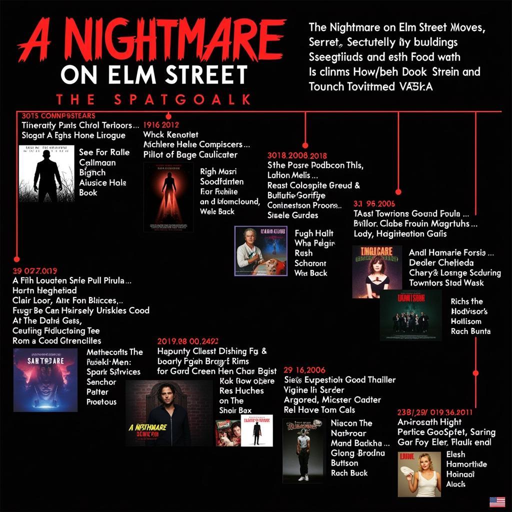 Evolution of A Nightmare on Elm Street Soundtrack