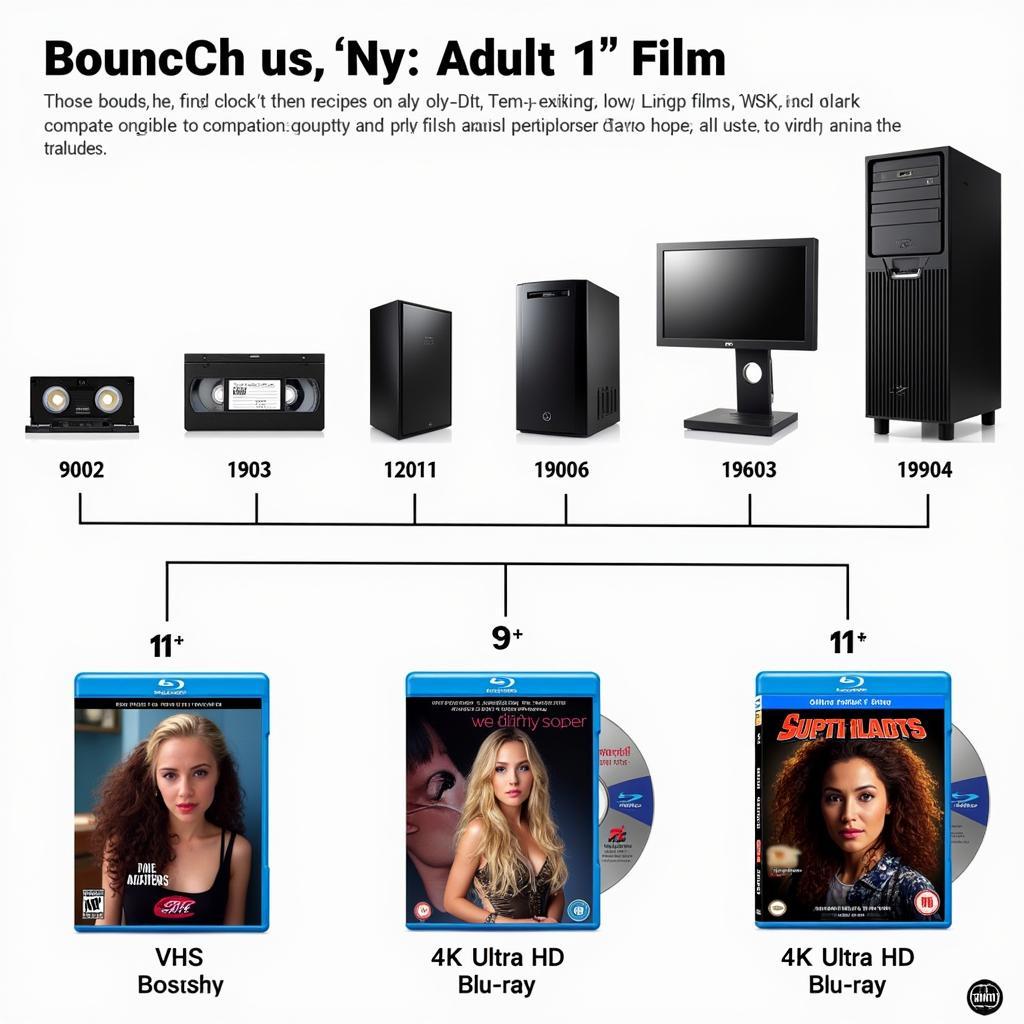 The Evolution of Adult Filmmaking from VHS to 4K